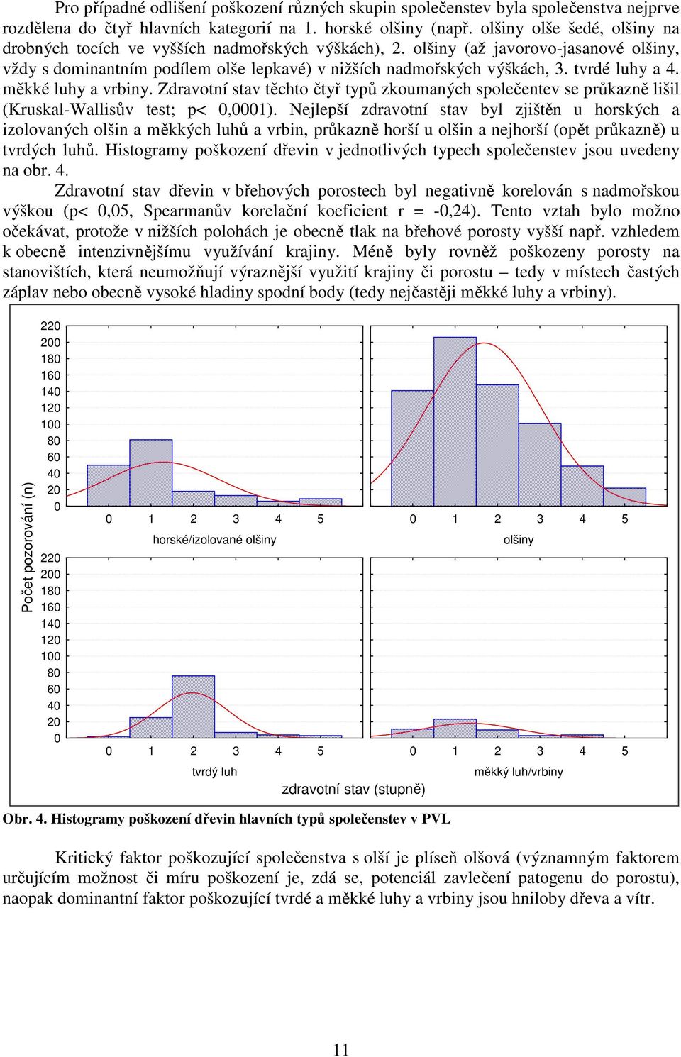 tvrdé luhy a 4. měkké luhy a vrbiny. Zdravotní stav těchto čtyř typů zkoumaných společentev se průkazně lišil (Kruskal-Wallisův test; p< 0,0001).