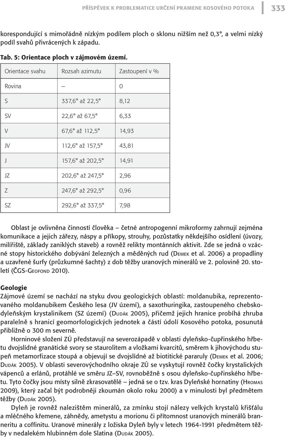 Orientace svahu Rozsah azimutu Zastoupení v % Rovina 0 S 337,6 až 22,5 8,12 SV 22,6 až 67,5 6,33 V 67,6 až 112,5 14,93 JV 112,6 až 157,5 43,81 J 157,6 až 202,5 14,91 JZ 202,6 až 247,5 2,96 Z 247,6 až