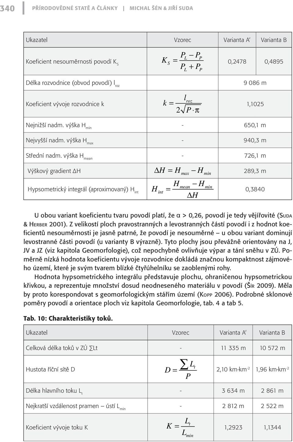 výška H mean - 726,1 m Výškový gradient H H = Hmax Hmin 289,3 m H = H H mean min Hypsometrický integrál (aproximovaný) H int int H 0,3840 U obou variant koeficientu tvaru povodí platí, že α > 0,26,