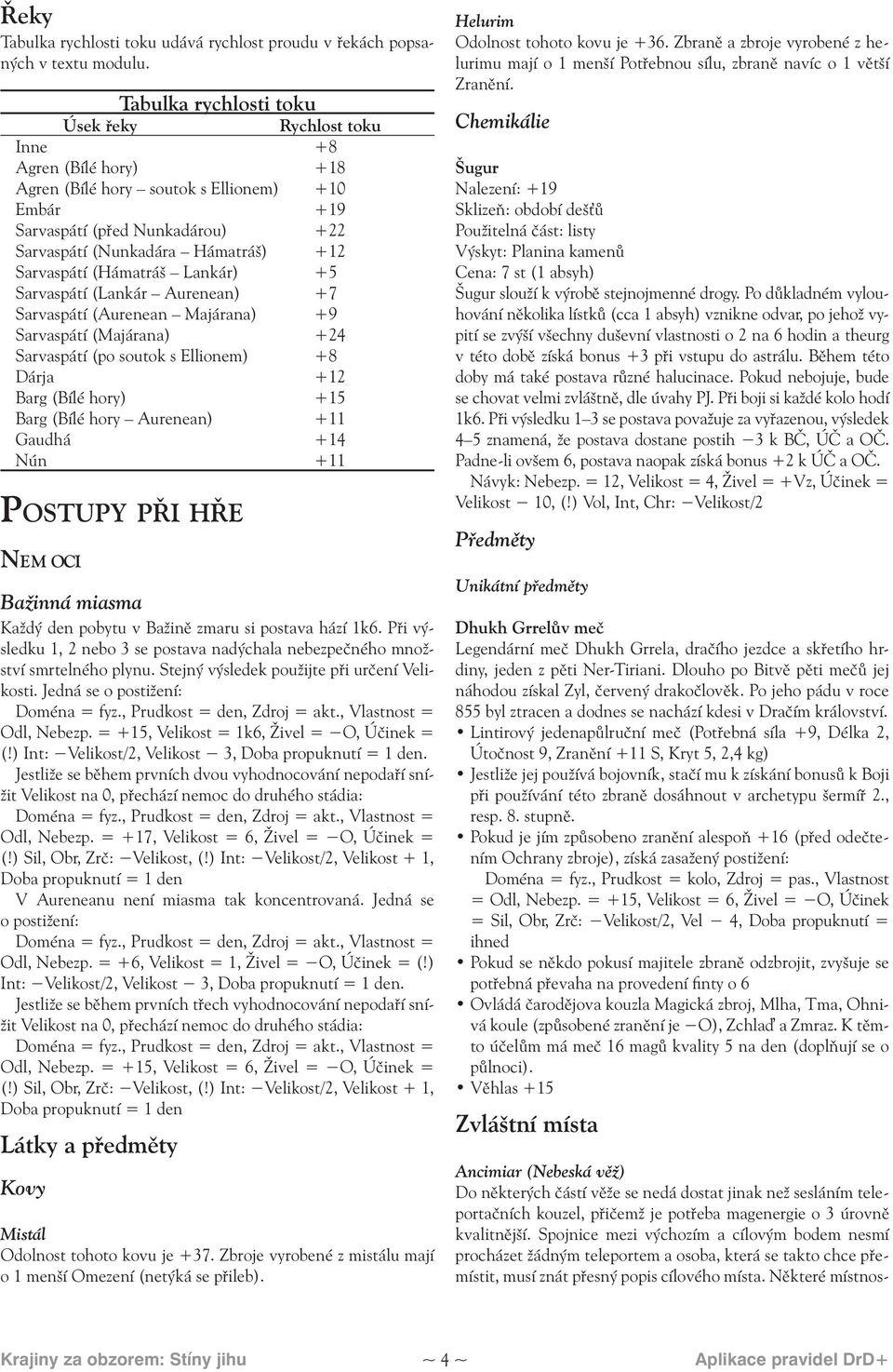 Sarvaspátí (Hámatráš Lankár) +5 Sarvaspátí (Lankár Aurenean) +7 Sarvaspátí (Aurenean Majárana) +9 Sarvaspátí (Majárana) +24 Sarvaspátí (po soutok s Ellionem) +8 Dárja +12 Barg (Bílé hory) +15 Barg