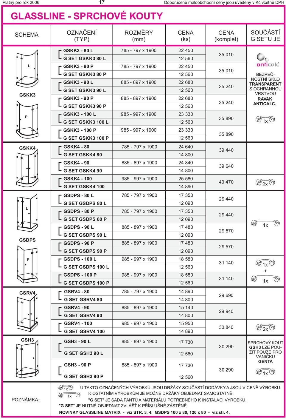 35 010 35 240 35 240 35 890 35 890 BEZPEÈ- NOSTNÍ SKO TRANSPARENT S OCHRANNOU VRSTVOU RAVAK ANTICAC.