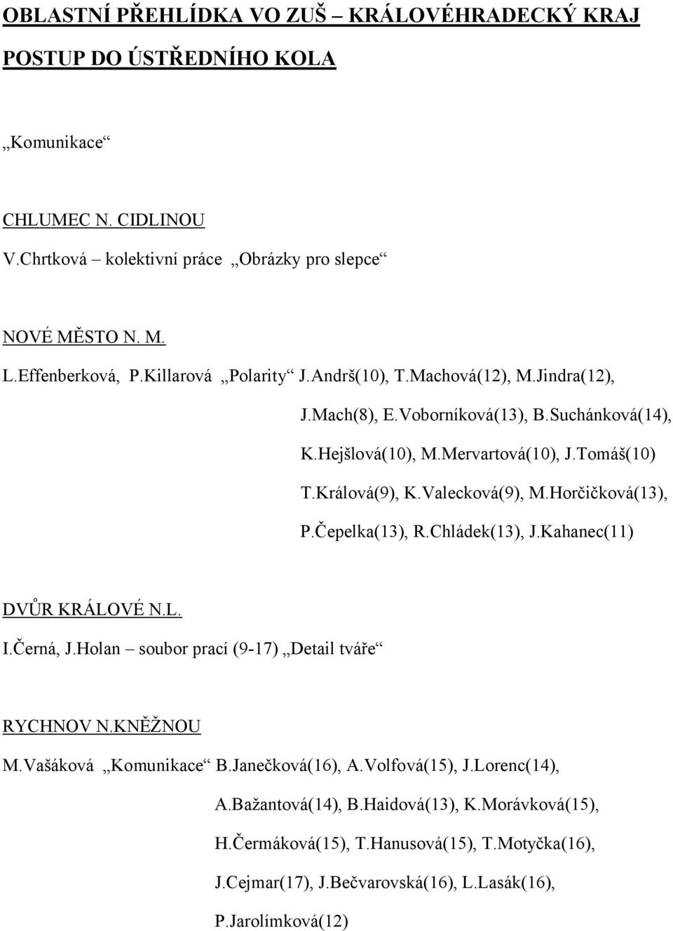 Čepelka(13), R.Chládek(13), J.Kahanec(11) DVŮR KRÁLOVÉ N.L. I.Černá, J.Holan soubor prací (9-17) Detail tváře RYCHNOV N.KNĚŽNOU M.Vašáková Komunikace B.Janečková(16), A.