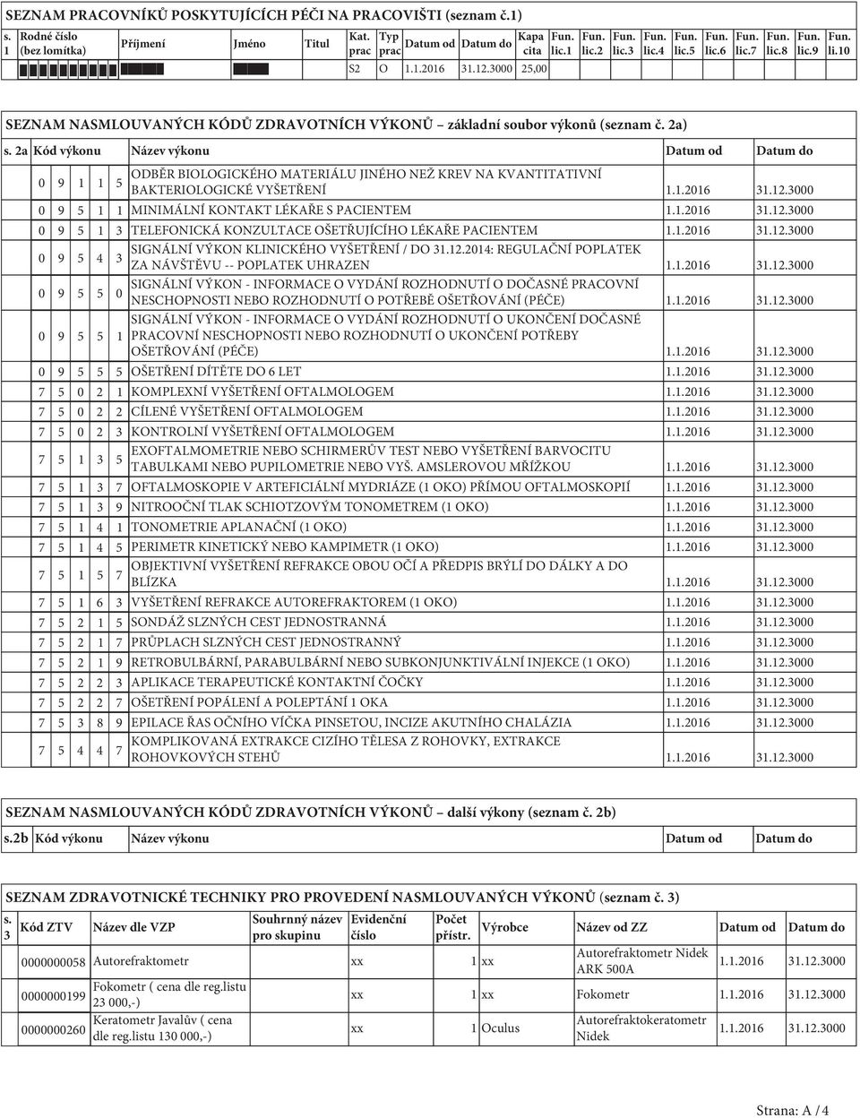 2a Kód výkonu Název výkonu Datum od Datum do 0 9 1 1 5 ODBĚR BIOLOGICKÉHO MATERIÁLU JINÉHO NEŽ KREV NA KVANTITATIVNÍ BAKTERIOLOGICKÉ VYŠETŘENÍ 0 9 5 1 1 MINIMÁLNÍ KONTAKT LÉKAŘE S PACIENTEM 0 9 5 1 3