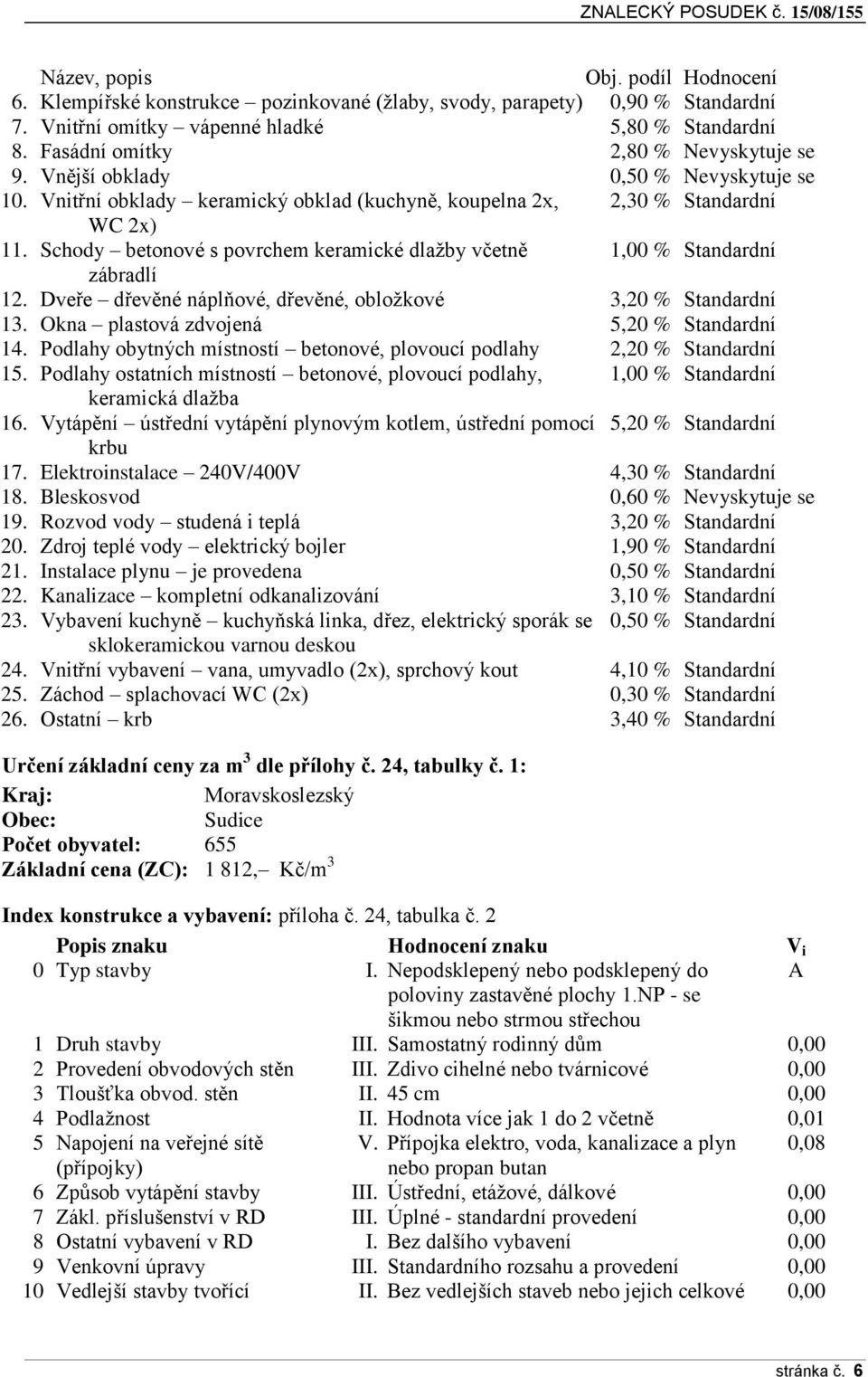 Schody betonové s povrchem keramické dlažby včetně 1,00 % Standardní zábradlí 12. Dveře dřevěné náplňové, dřevěné, obložkové 3,20 % Standardní 13. Okna plastová zdvojená 5,20 % Standardní 14.