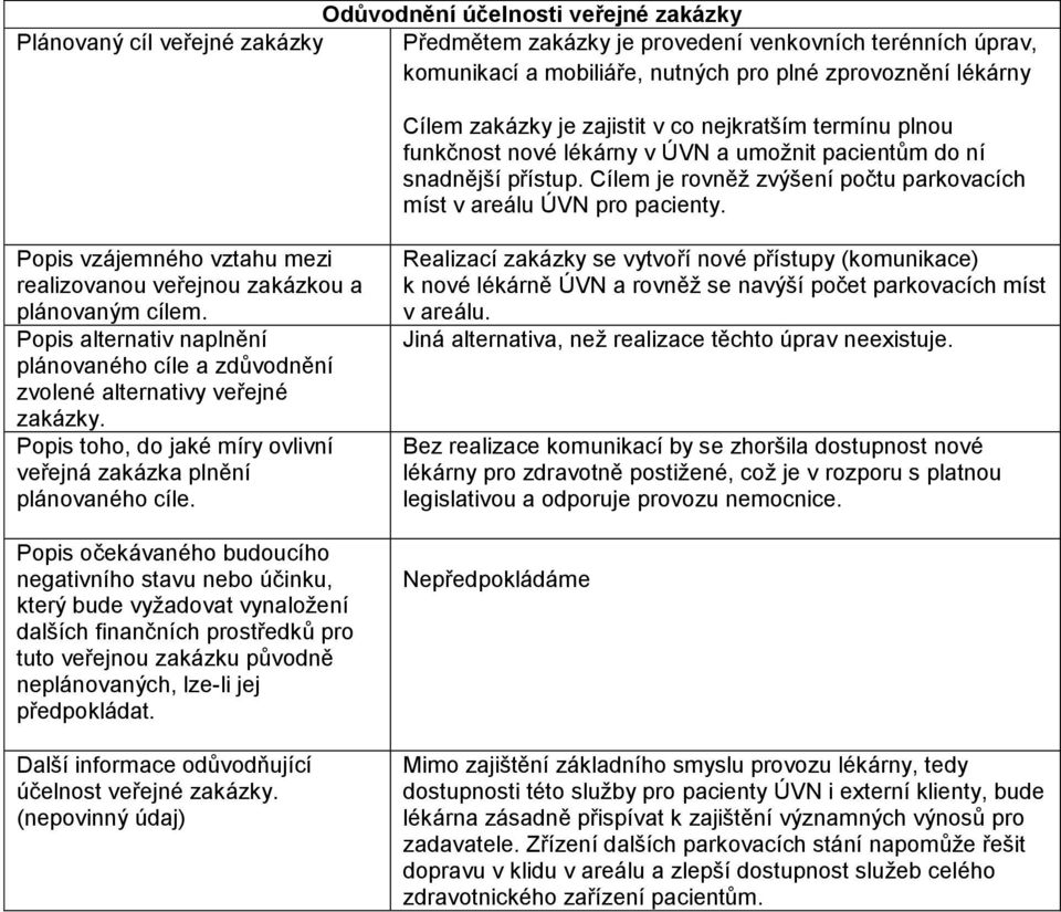 Popis vzájemného vztahu mezi realizovanou veřejnou zakázkou a plánovaným cílem. Popis alternativ naplnění plánovaného cíle a zdůvodnění zvolené alternativy veřejné zakázky.