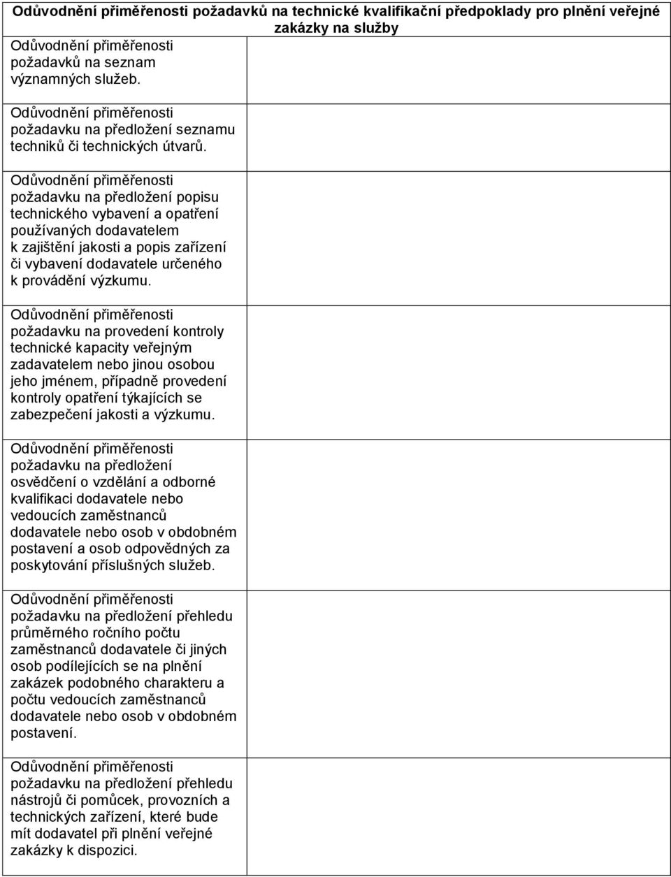 požadavku na provedení kontroly technické kapacity veřejným zadavatelem nebo jinou osobou jeho jménem, případně provedení kontroly opatření týkajících se zabezpečení jakosti a výzkumu.
