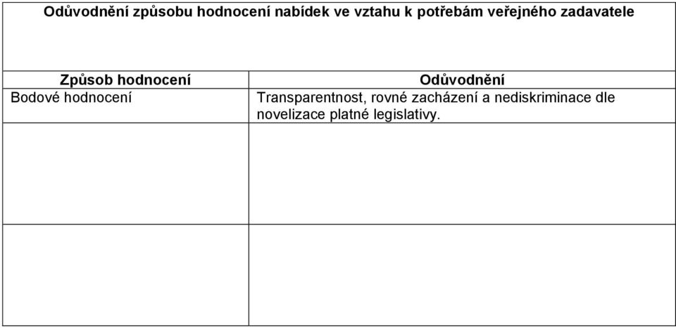 Bodové hodnocení Odůvodnění Transparentnost, rovné