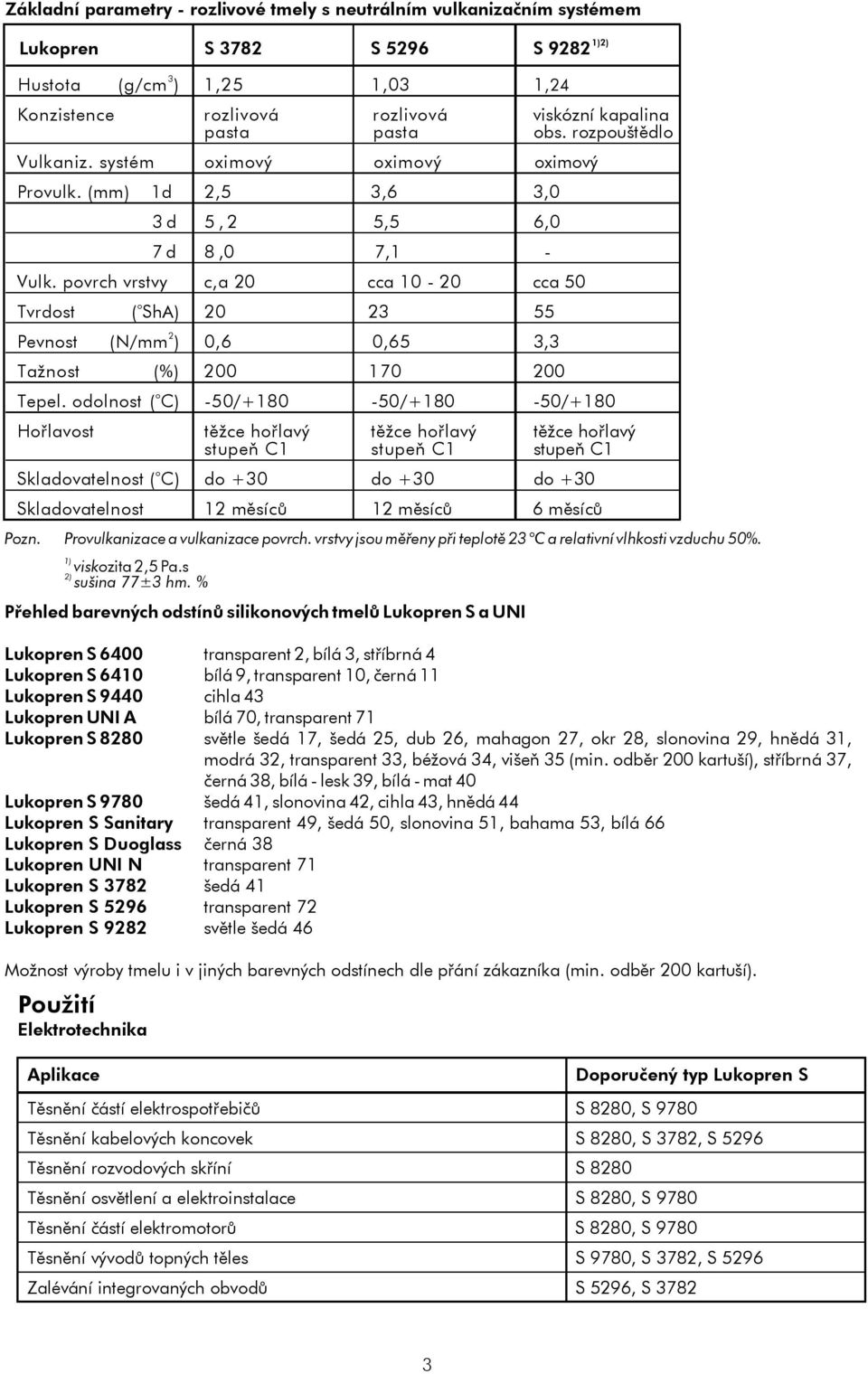 dlnst (C) -50/+180-50/+180-50/+180 Hølavst tìce hølavý tìce hølavý tìce hølavý stupeò C1 stupeò C1 stupeò C1 Skladvatelnst (C) d +0 d +0 d +0 Skladvatelnst 1 mìsícù 1 mìsícù 6mìsícù Pzn.