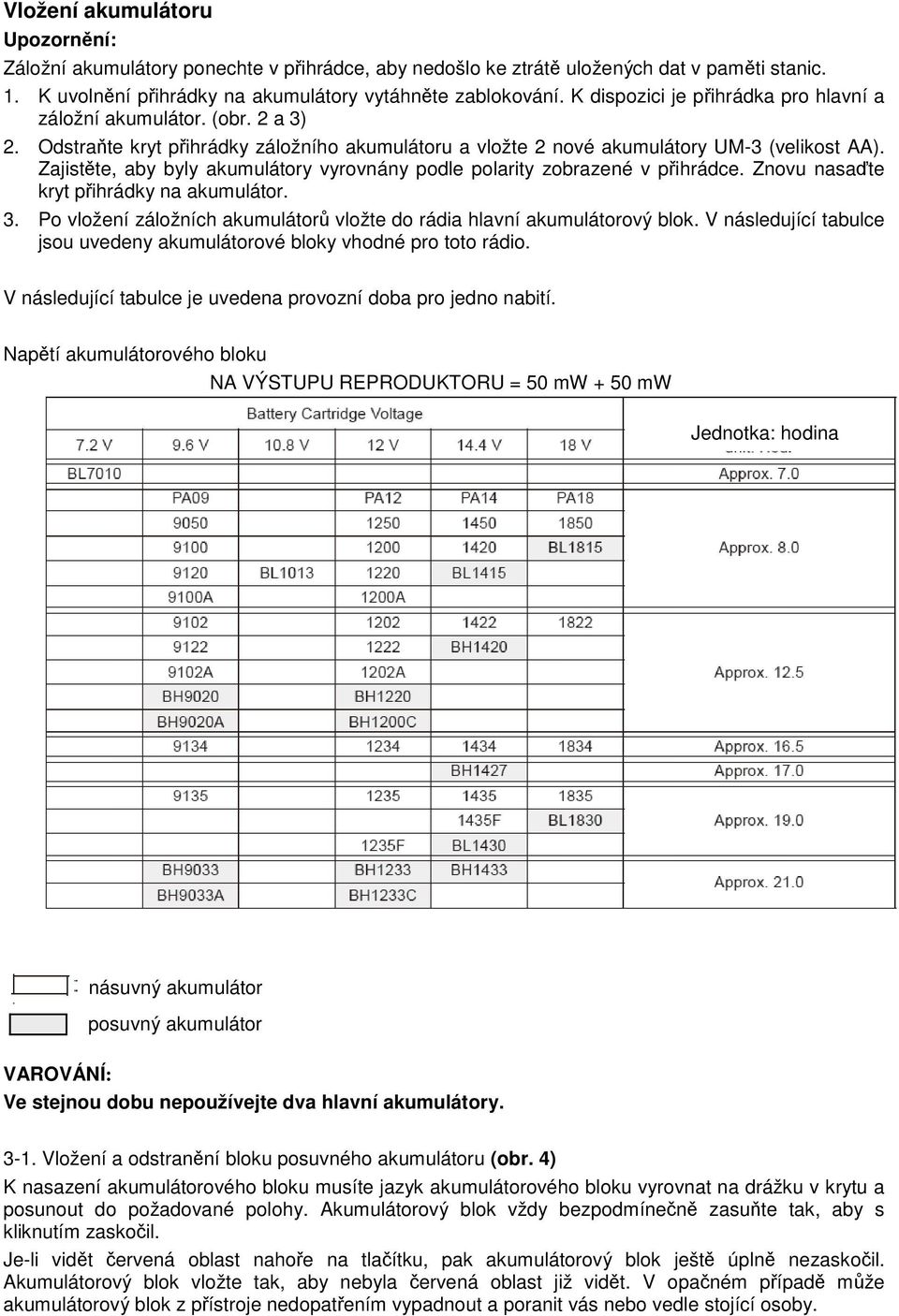 Zajistěte, aby byly akumulátory vyrovnány podle polarity zobrazené v přihrádce. Znovu nasaďte kryt přihrádky na akumulátor. 3.