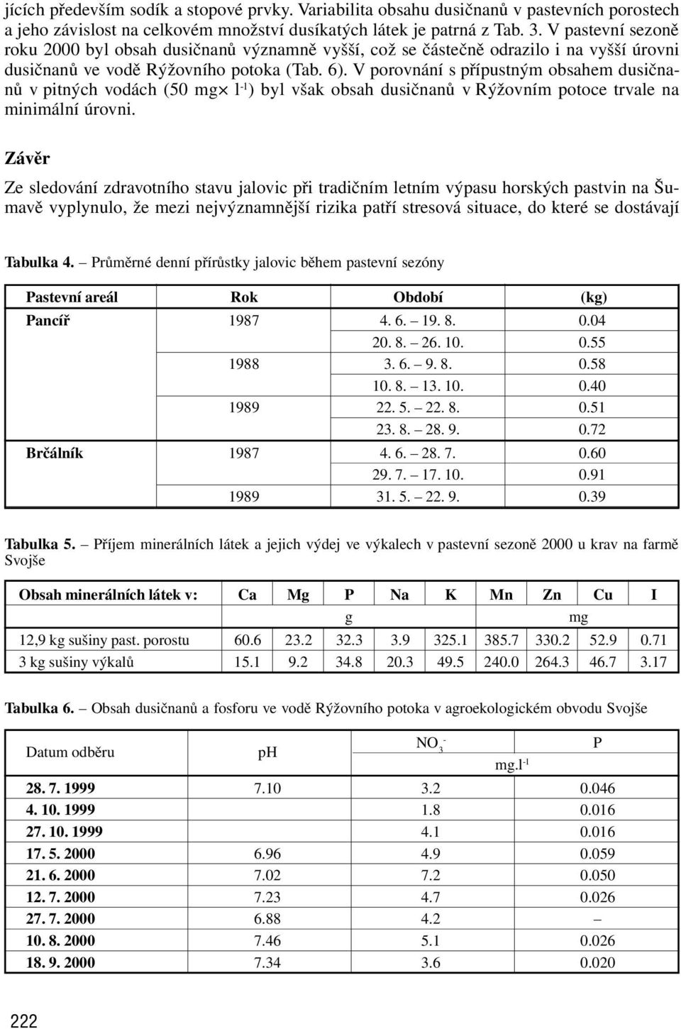 V porovnání s přípustným obsahem dusičnanů v pitných vodách (50 mg l -1 ) byl však obsah dusičnanů v Rýžovním potoce trvale na minimální úrovni.