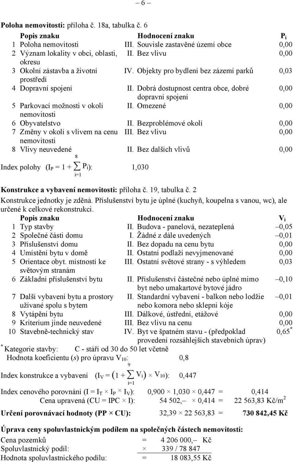 Dobrá dostupnost centra obce, dobré 0,00 dopravní spojení 5 Parkovací možnosti v okolí II. Omezené 0,00 nemovitosti 6 Obyvatelstvo II. Bezproblémové okolí 0,00 7 Změny v okolí s vlivem na cenu III.