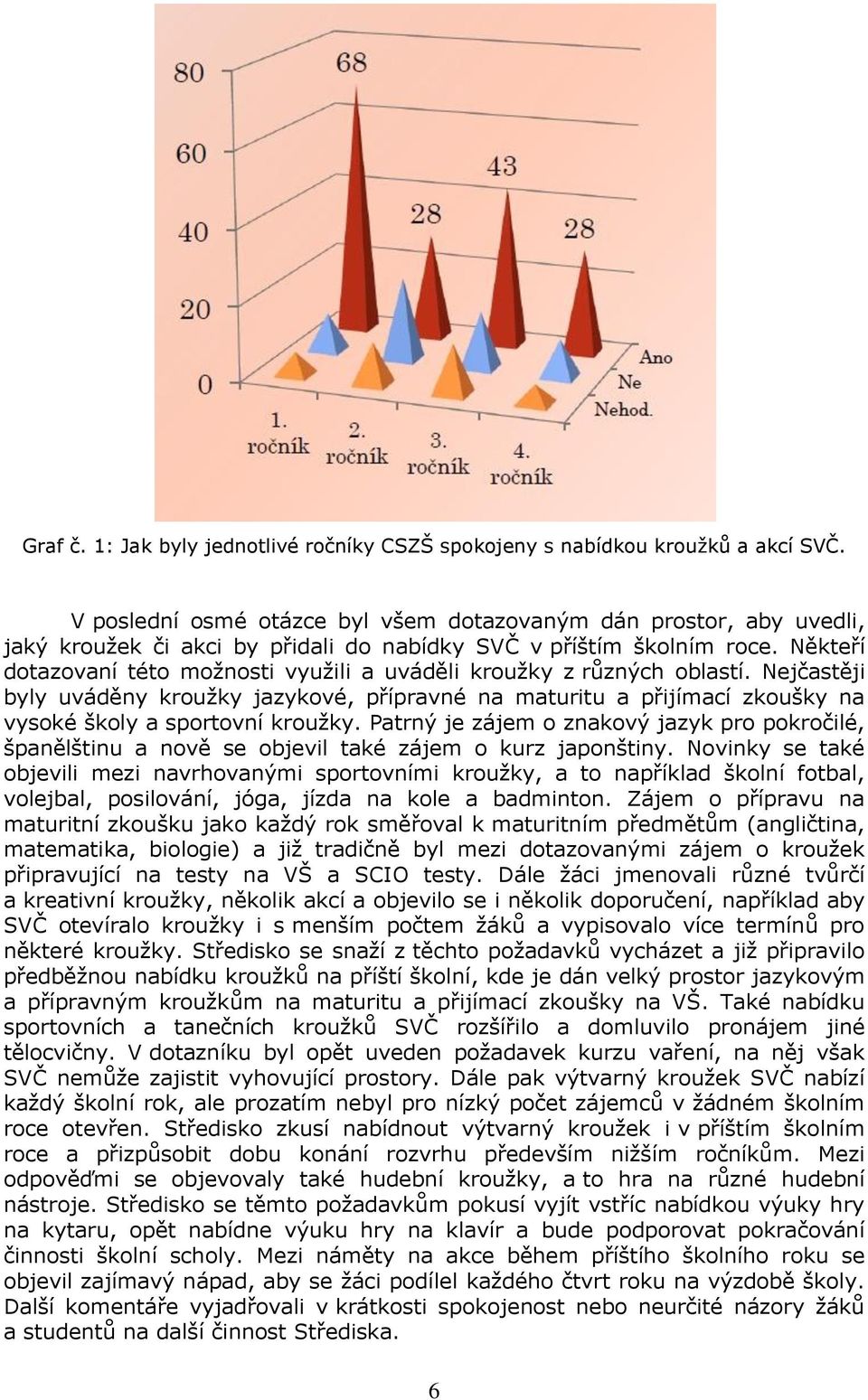 Někteří dotazovaní této možnosti využili a uváděli kroužky z různých oblastí. Nejčastěji byly uváděny kroužky jazykové, přípravné na maturitu a přijímací zkoušky na vysoké školy a sportovní kroužky.