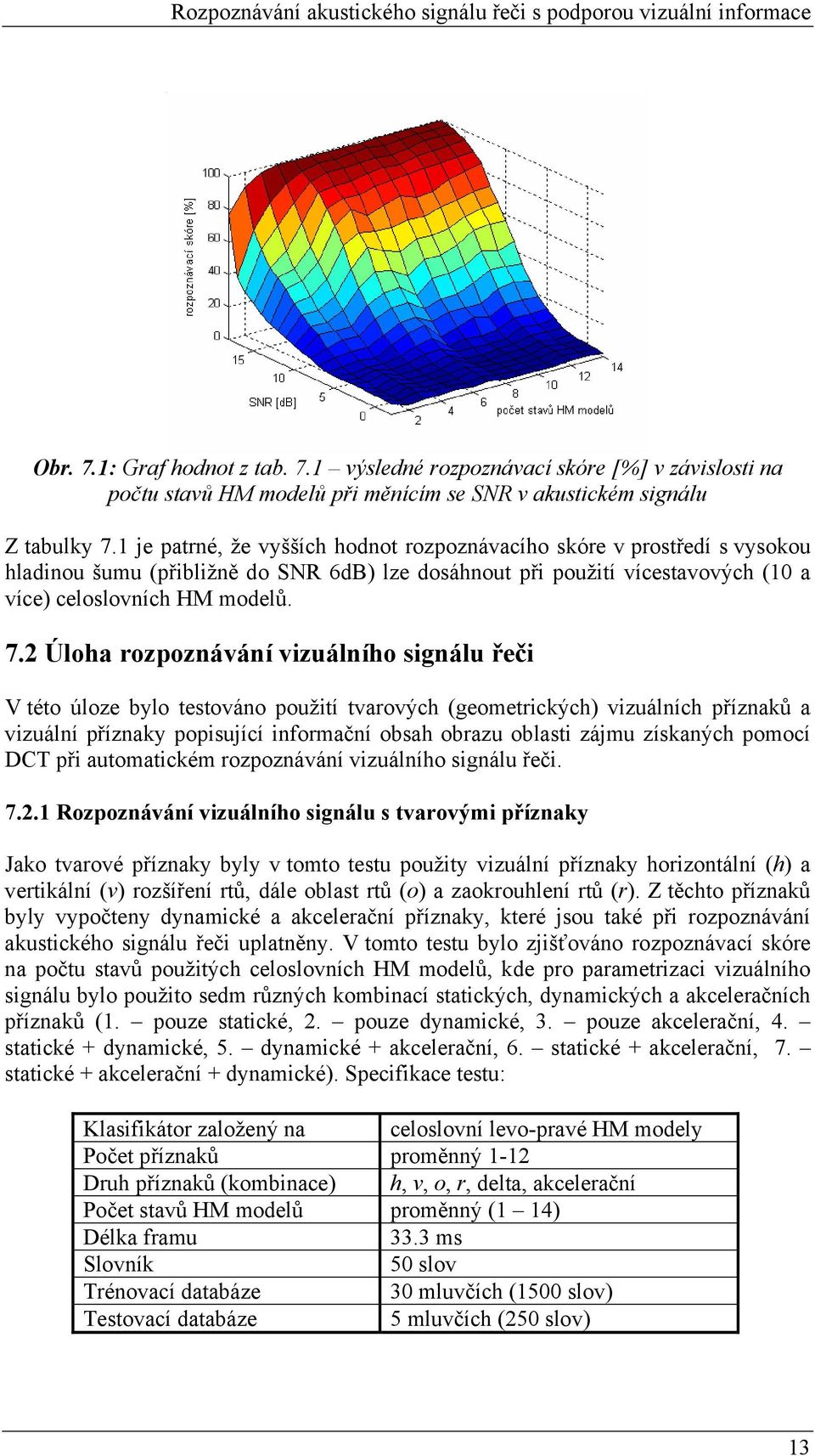 2 Úloha rozpoznávání vizuálního signálu řeči V této úloze bylo testováno použití tvarových (geometrických) vizuálních příznaků a vizuální příznaky popisující informační obsah obrazu oblasti zájmu