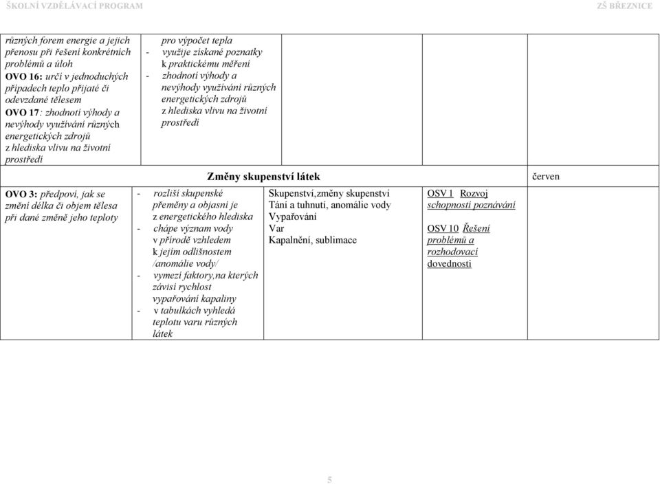 zhodnotí výhody a nevýhody využívání různých energetických zdrojů z hlediska vlivu na životní - rozliší skupenské přeměny a objasní je z energetického hlediska - chápe význam vody v přírodě vzhledem
