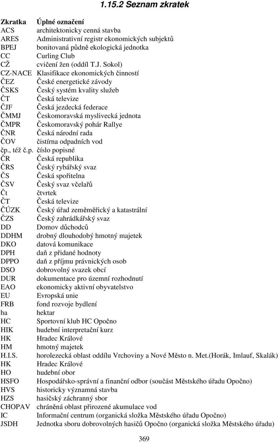 Sokol) CZ-NACE Klasifikace ekonomických činností ČEZ České energetické závody ČSKS Český systém kvality služeb ČT Česká televize ČJF Česká jezdecká federace ČMMJ Českomoravská myslivecká jednota ČMPR