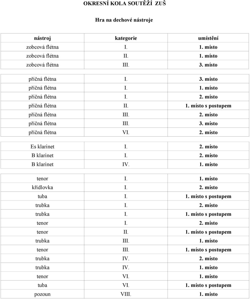 místo příčná flétna V Es klarinet B klarinet B klarinet IV.. místo tenor. místo křídlovka tuba. místo s postupem trubka trubka.