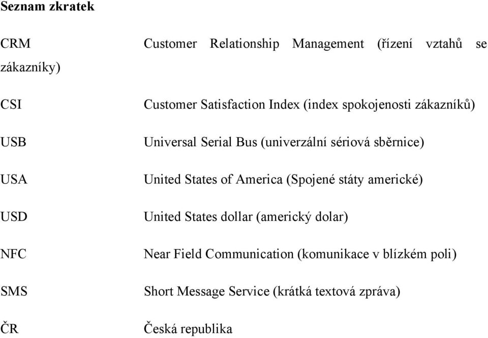 sběrnice) United States of America (Spojené státy americké) United States dollar (americký dolar) Near