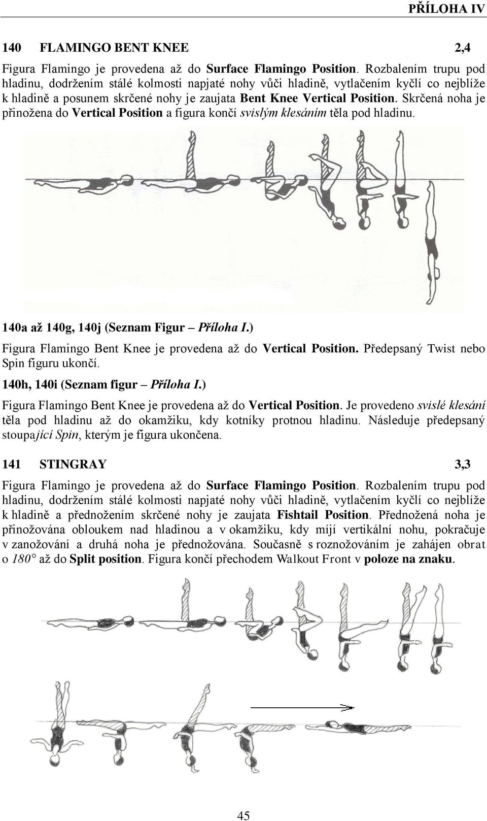 Skrčená noha je přinožena do Vertical Position a figura končí svislým klesáním těla pod hladinu. 140a až 140g, 140j (Seznam Figur Příloha I.