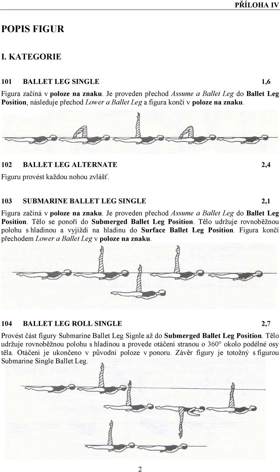 103 SUBMARINE BALLET LEG SINGLE 2,1 Figura začíná v poloze na znaku. Je proveden přechod Assume a Ballet Leg do Ballet Leg Position. Tělo se ponoří do Submerged Ballet Leg Position.