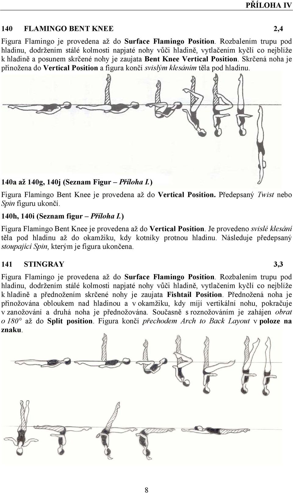 Skrčená noha je přinožena do Vertical Position a figura končí svislým klesáním těla pod hladinu. 140a až 140g, 140j (Seznam Figur Příloha I.