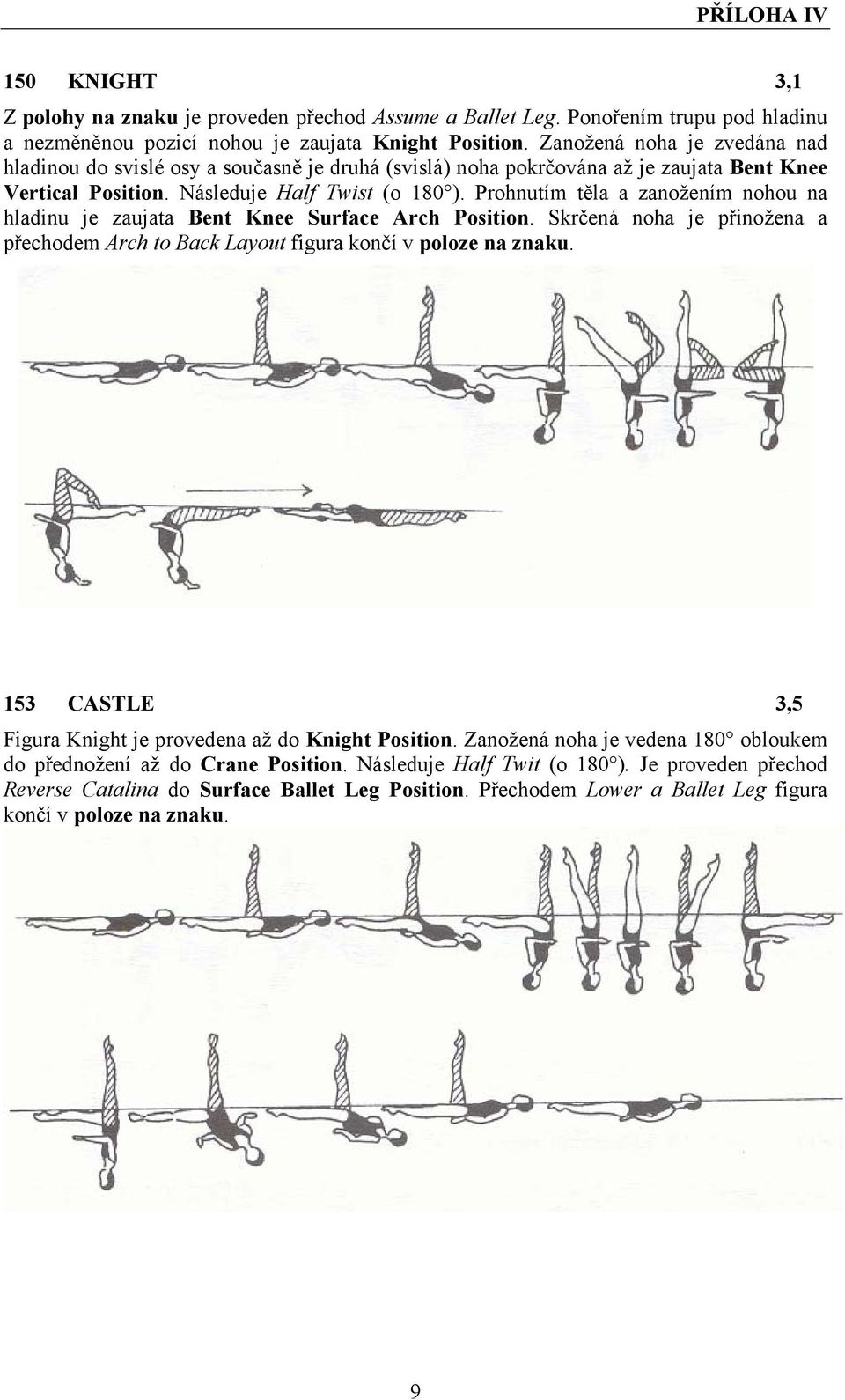 Prohnutím těla a zanožením nohou na hladinu je zaujata Bent Knee Surface Arch Position. Skrčená noha je přinožena a přechodem Arch to Back Layout figura končí v poloze na znaku.