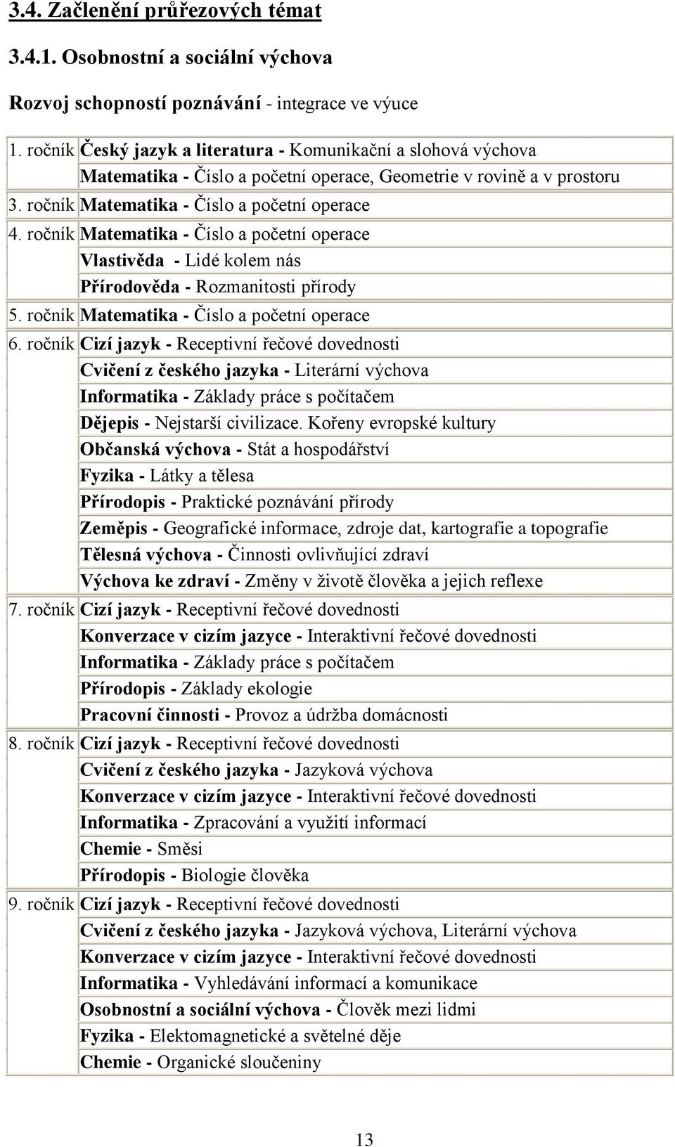 ročník Matematika - Číslo a početní operace Vlastivěda - Lidé kolem nás Přírodověda - Rozmanitosti přírody 5. ročník Matematika - Číslo a početní operace 6.