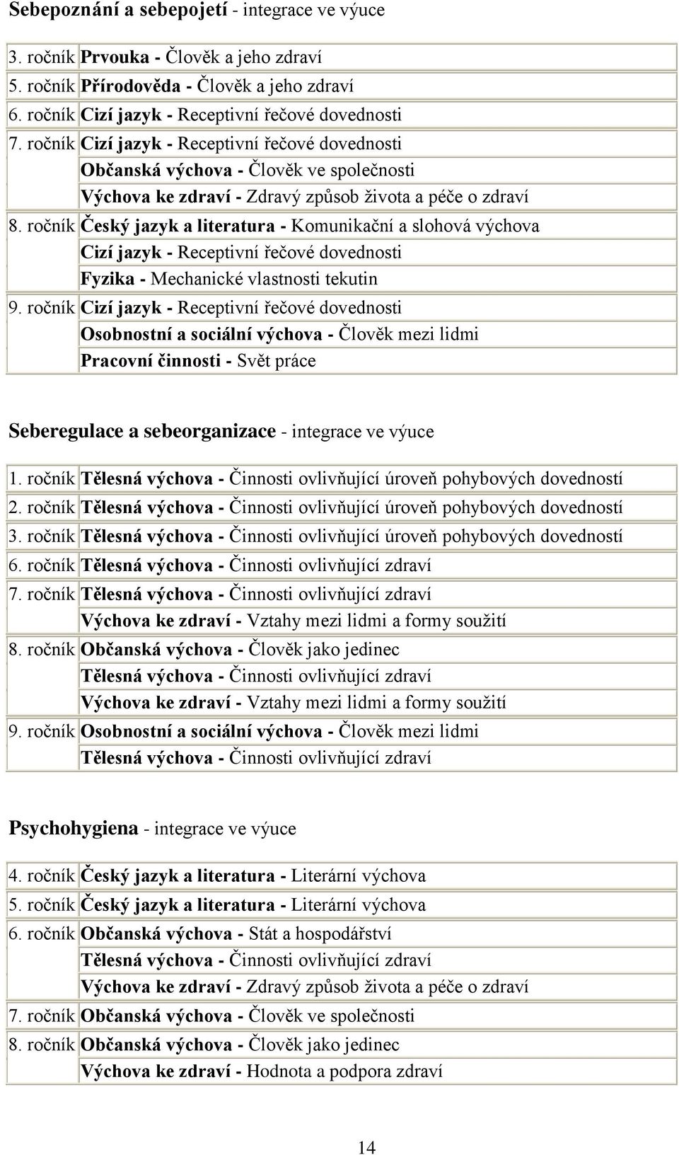 ročník Český jazyk a literatura - Komunikační a slohová výchova Cizí jazyk - Receptivní řečové dovednosti Fyzika - Mechanické vlastnosti tekutin 9.