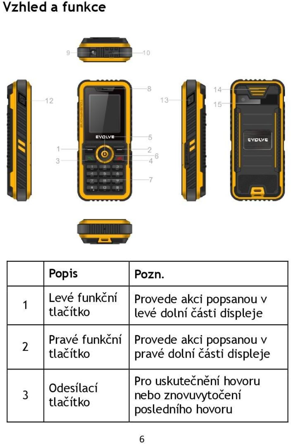 Provede akci popsanou v levé dolní části displeje Provede akci