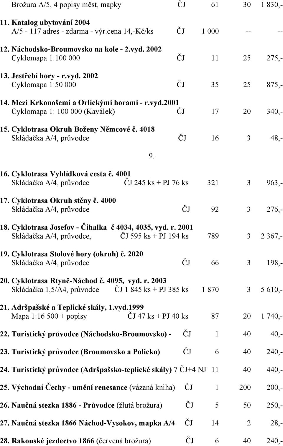 Cyklotrasa Okruh Boženy Němcové č. 4018 Skládačka A/4, průvodce ČJ 16 3 48,- 16. Cyklotrasa Vyhlídková cesta č. 4001 Skládačka A/4, průvodce ČJ 245 ks + PJ 76 ks 321 3 963,- 17.