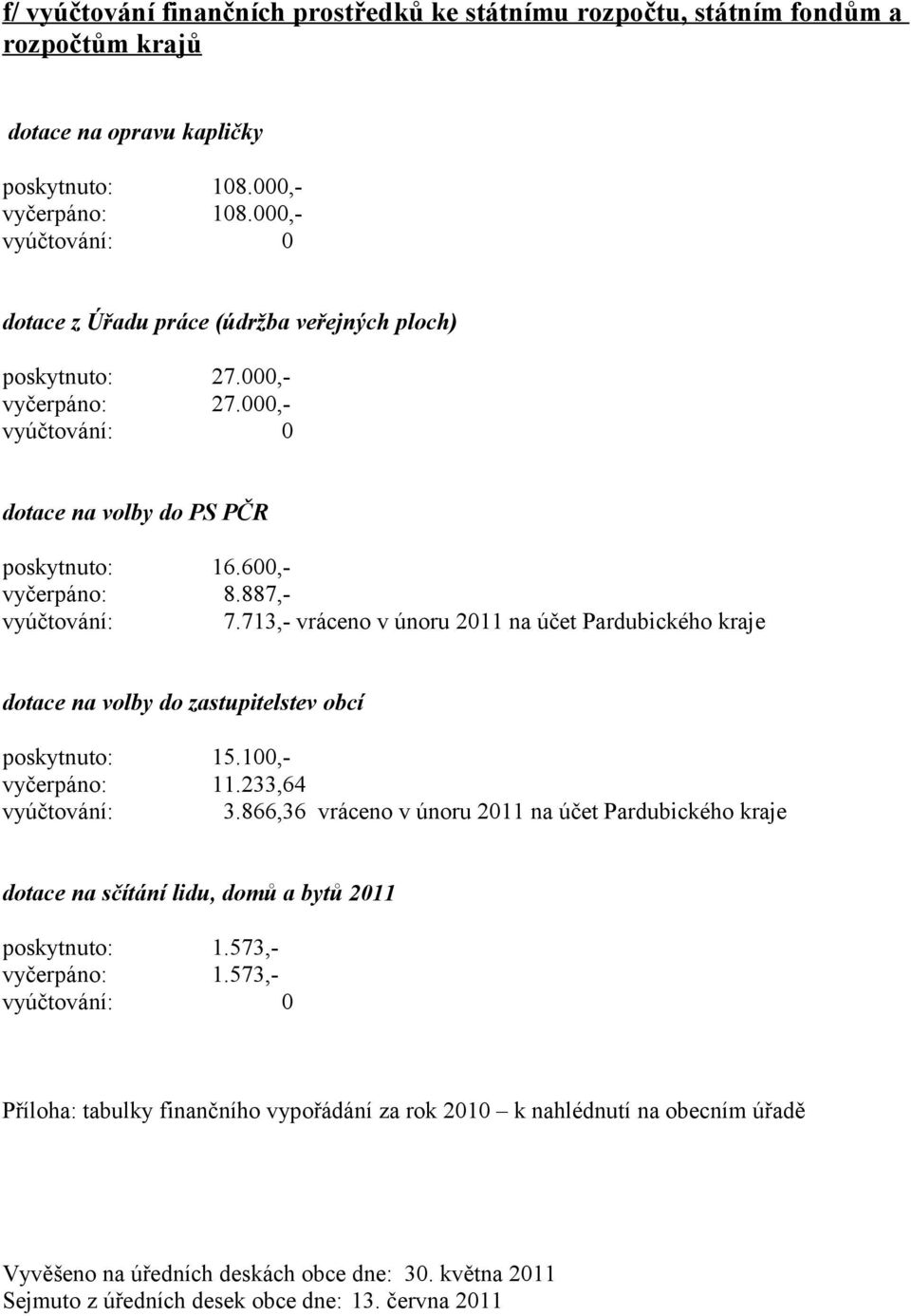 887,- vyúčtování: 7.713,- vráceno v únoru 2011 na účet Pardubického kraje dotace na volby do zastupitelstev obcí poskytnuto: 15.100,- vyčerpáno: 11.233,64 vyúčtování: 3.