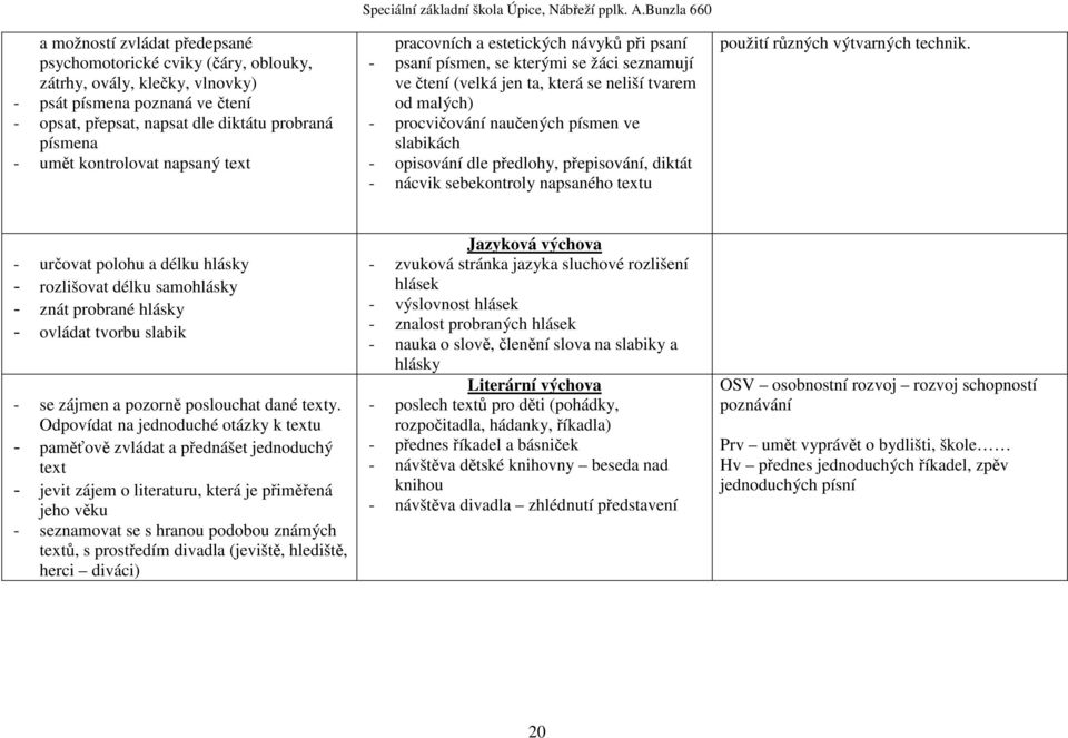 Bunzla 660 pracovních a estetických návyků při psaní - psaní písmen, se kterými se žáci seznamují ve čtení (velká jen ta, která se neliší tvarem od malých) - procvičování naučených písmen ve