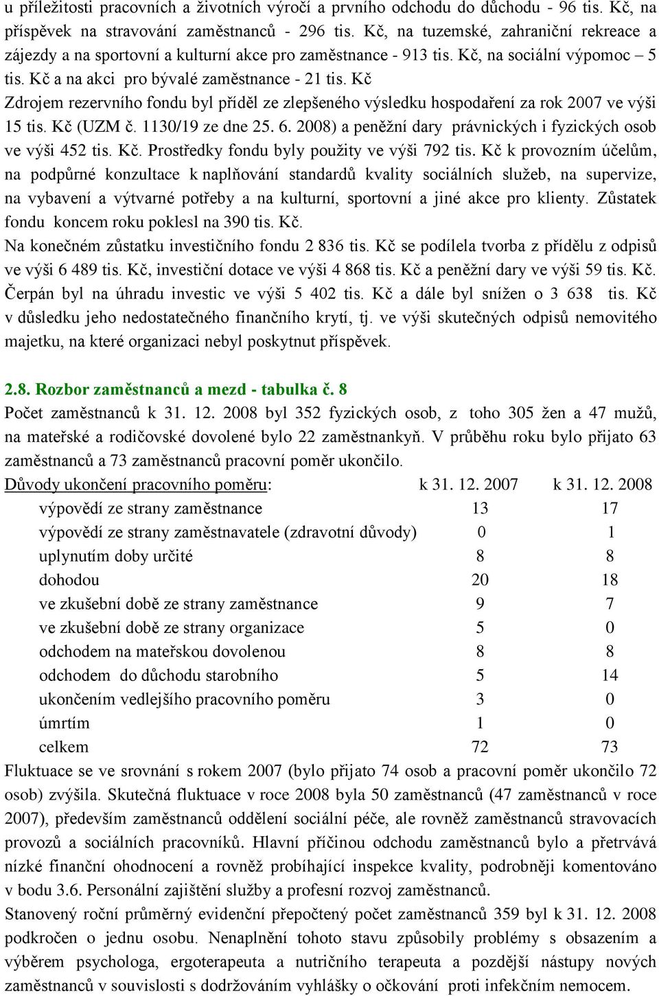 Kč Zdrojem rezervního fondu byl příděl ze zlepšeného výsledku hospodaření za rok 2007 ve výši 15 tis. Kč (UZM č. 1130/19 ze dne 25. 6.