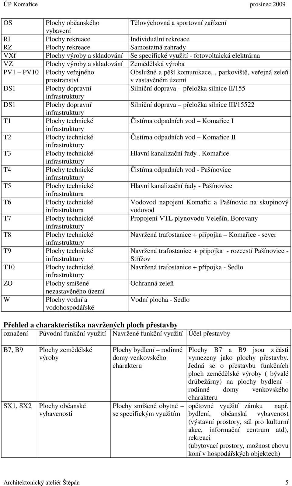 dopravní Silniční doprava přeložka silnice II/155 infrastruktury DS1 Plochy dopravní Silniční doprava přeložka silnice III/15522 infrastruktury T1 Plochy technické Čistírna odpadních vod Komařice I