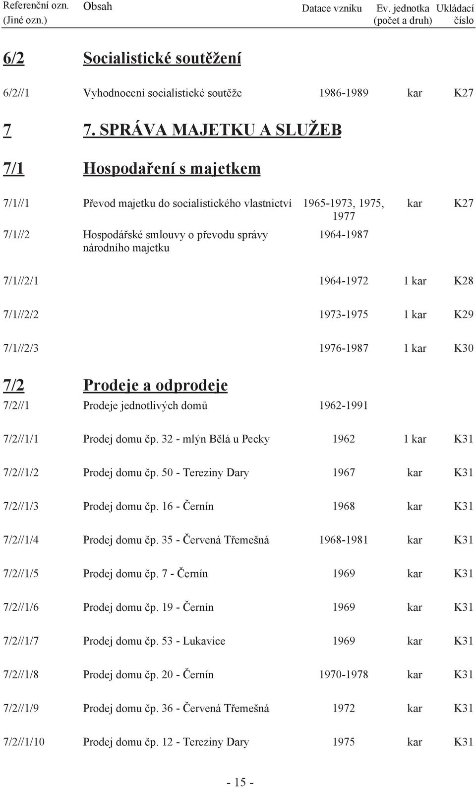 kar K27 7/1//2/1 1964-1972 1 kar K28 7/1//2/2 1973-1975 1 kar K29 7/1//2/3 1976-1987 1 kar K30 7/2 Prodeje a odprodeje 7/2//1 Prodeje jednotlivých domů 1962-1991 7/2//1/1 Prodej domu čp.