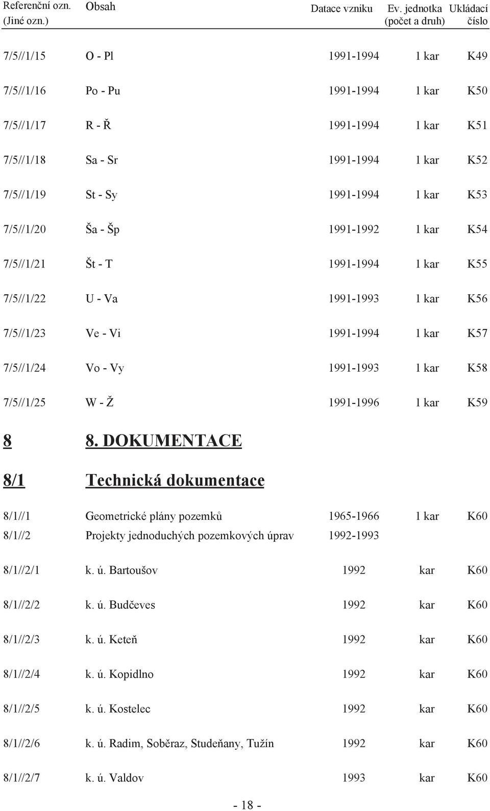 - Sy 1991-1994 1 kar K53 7/5//1/20 Ša - Šp 1991-1992 1 kar K54 7/5//1/21 Št - T 1991-1994 1 kar K55 7/5//1/22 U - Va 1991-1993 1 kar K56 7/5//1/23 Ve - Vi 1991-1994 1 kar K57 7/5//1/24 Vo - Vy