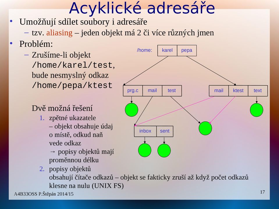 /home/pepa/ktest /home: prg.c mail karel test pepa mail ktest text Dvě možná řešení 1.