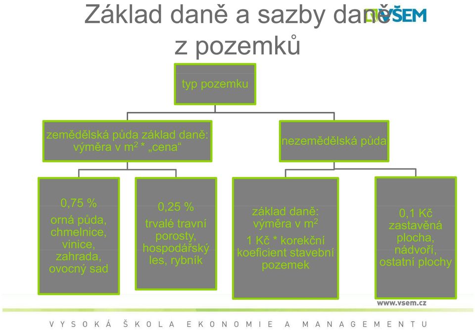 porosty, vinice, hospodá ský zahrada, les, rybník ovocný sad základ dan : vým ra v m