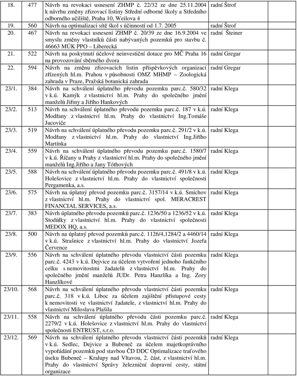 ze dne 16.9.2004 ve radní Šteiner smyslu změny vlastníků části nabývaných pozemků pro stavbu č. 46663 MÚK PPO Liberecká 21.