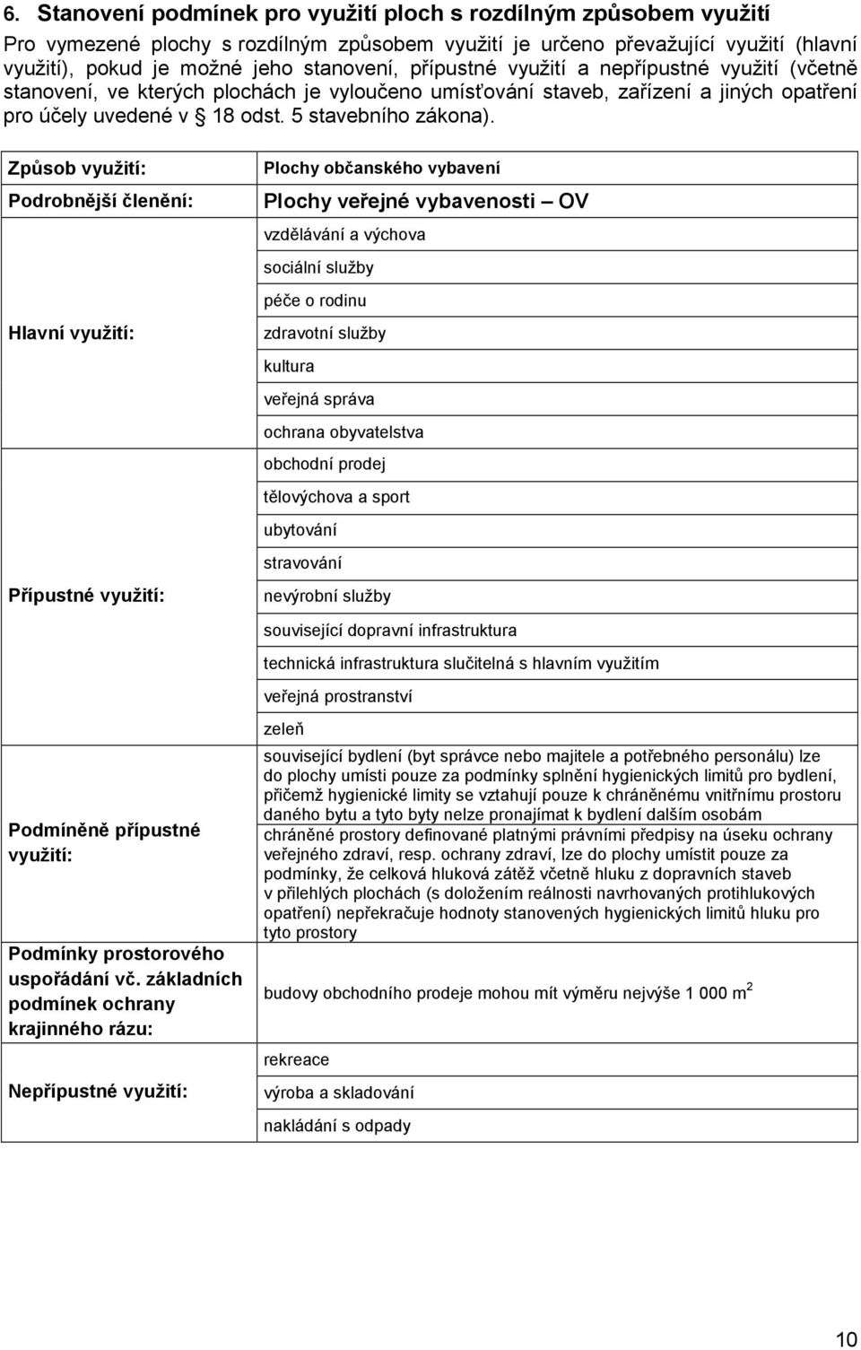 Způsob využití: Plochy občanského vybavení Plochy veřejné vybavenosti OV vzdělávání a výchova sociální služby péče o rodinu zdravotní služby kultura veřejná správa ochrana obyvatelstva obchodní