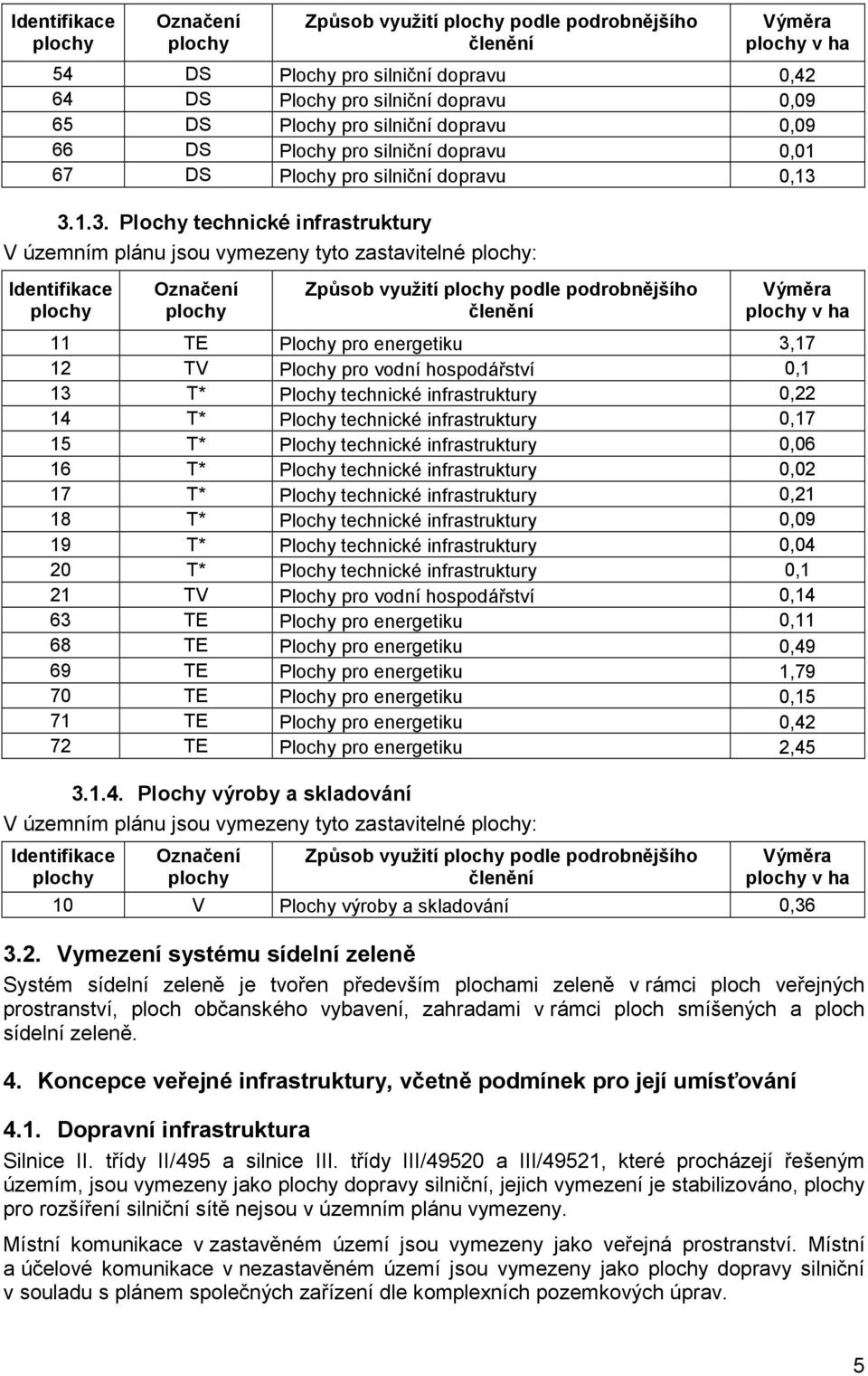 3.1.3. Plochy technické infrastruktury V územním plánu jsou vymezeny tyto zastavitelné : Identifikace Označení Způsob využití podle podrobnějšího členění Výměra v ha 11 TE Plochy pro energetiku 3,17