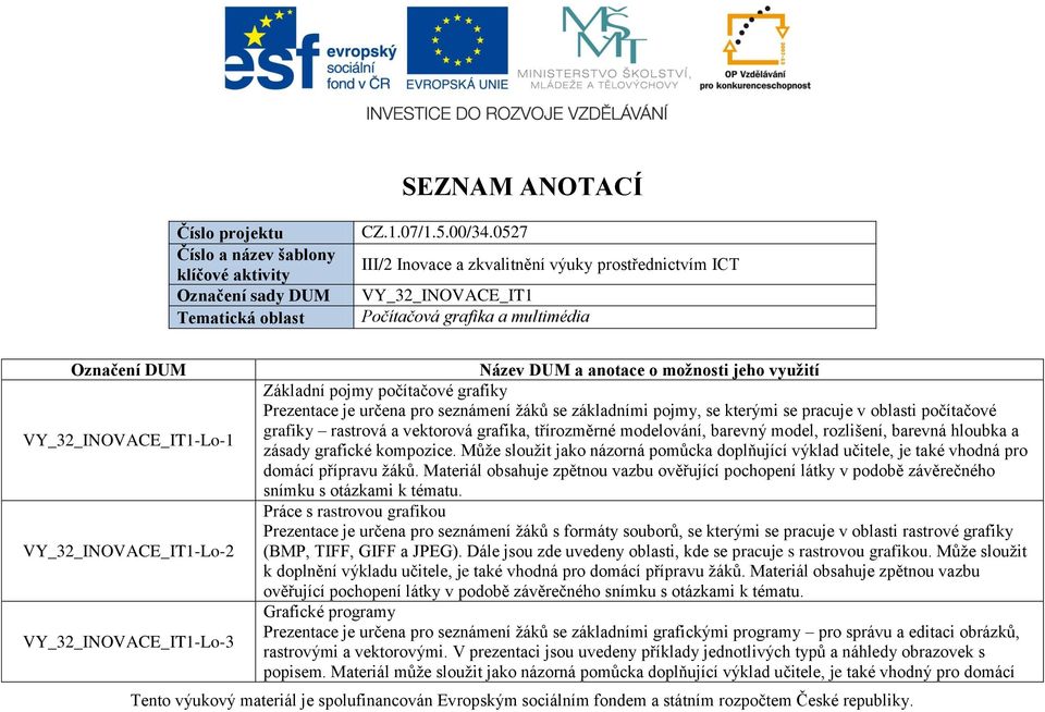 DUM a anotace o možnosti jeho využití Základní pojmy počítačové grafiky Prezentace je určena pro seznámení žáků se základními pojmy, se kterými se pracuje v oblasti počítačové grafiky rastrová a