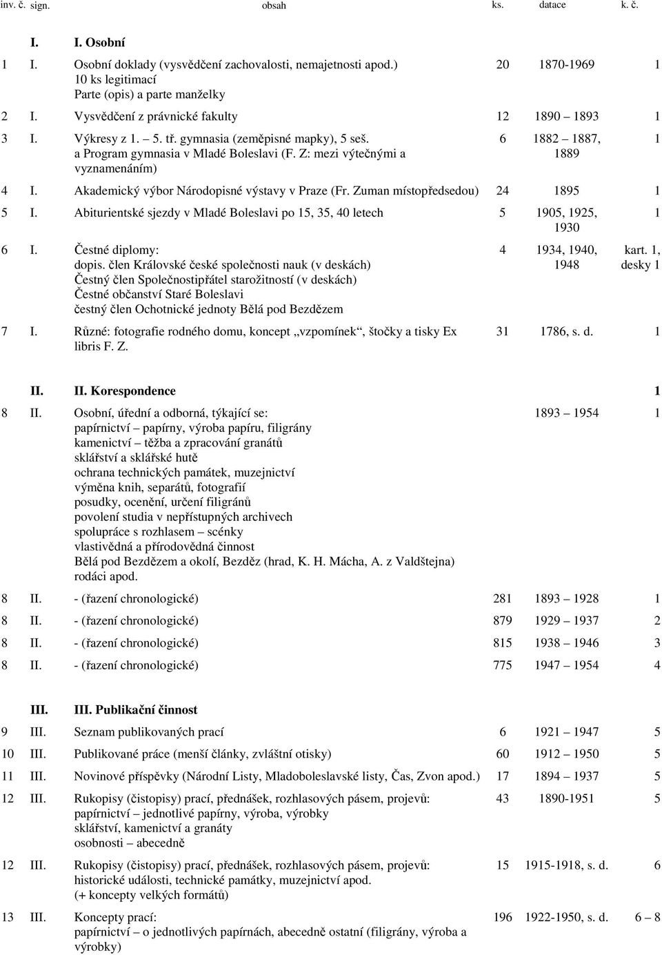 Z: mezi výtečnými a vyznamenáním) 6 1882 1887, 1889 4 I. Akademický výbor Národopisné výstavy v Praze (Fr. Zuman místopředsedou) 24 1895 1 5 I.