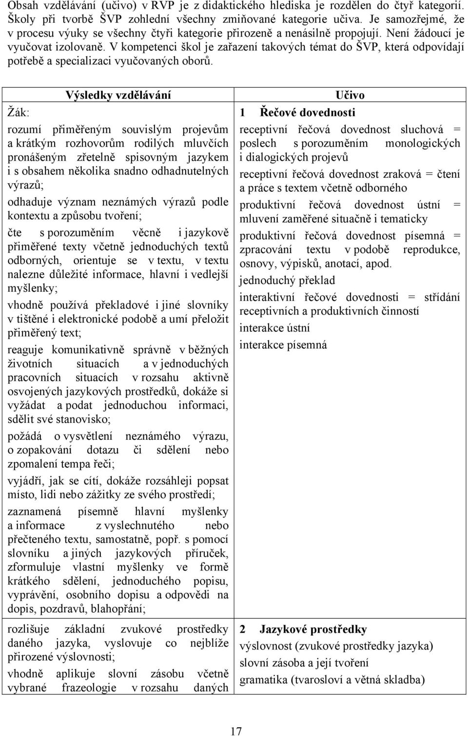 V kompetenci škol je zařazení takových témat do ŠVP, která odpovídají potřebě a specializaci vyučovaných oborů.