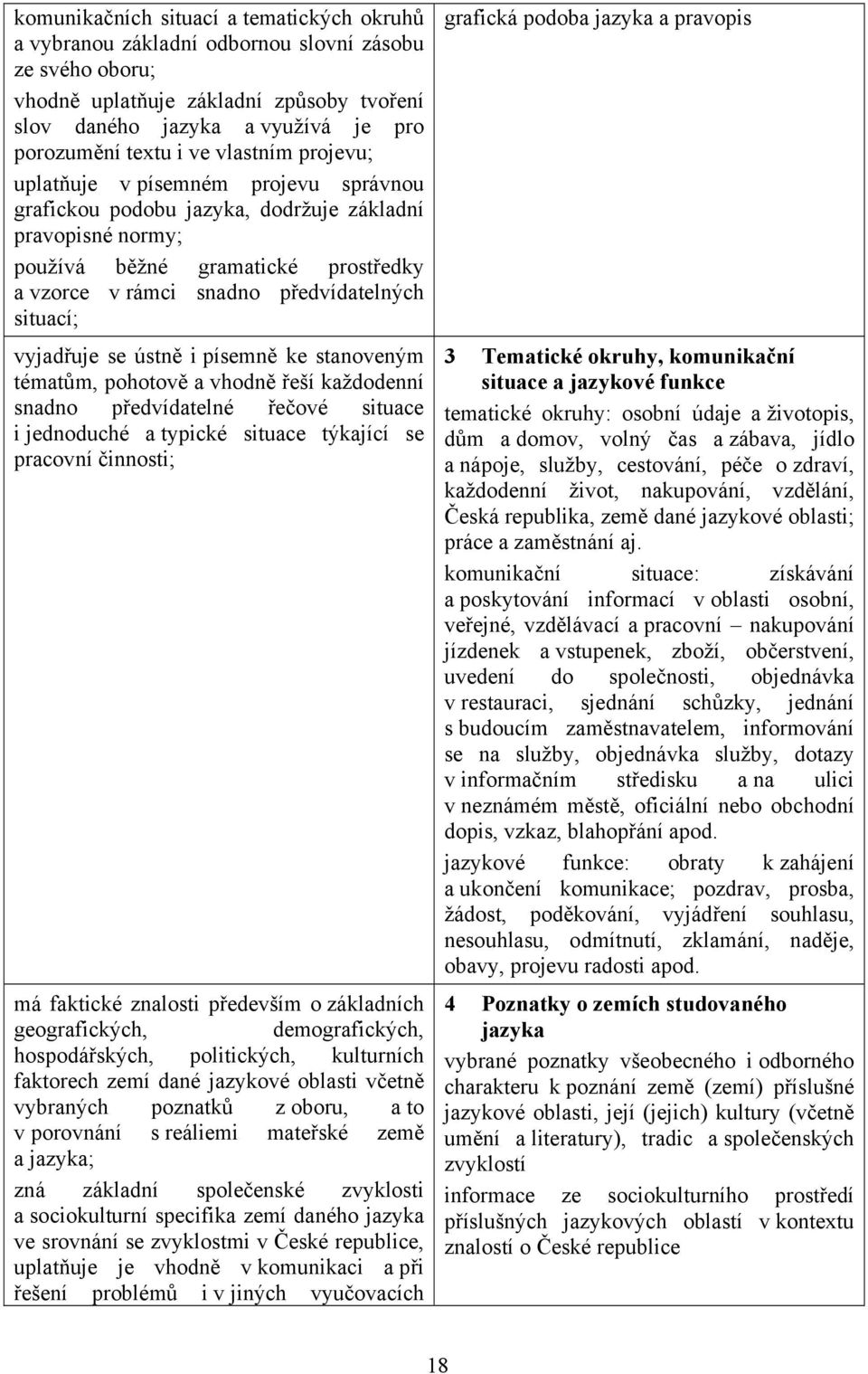 situací; vyjadřuje se ústně i písemně ke stanoveným tématům, pohotově a vhodně řeší každodenní snadno předvídatelné řečové situace i jednoduché a typické situace týkající se pracovní činnosti; má