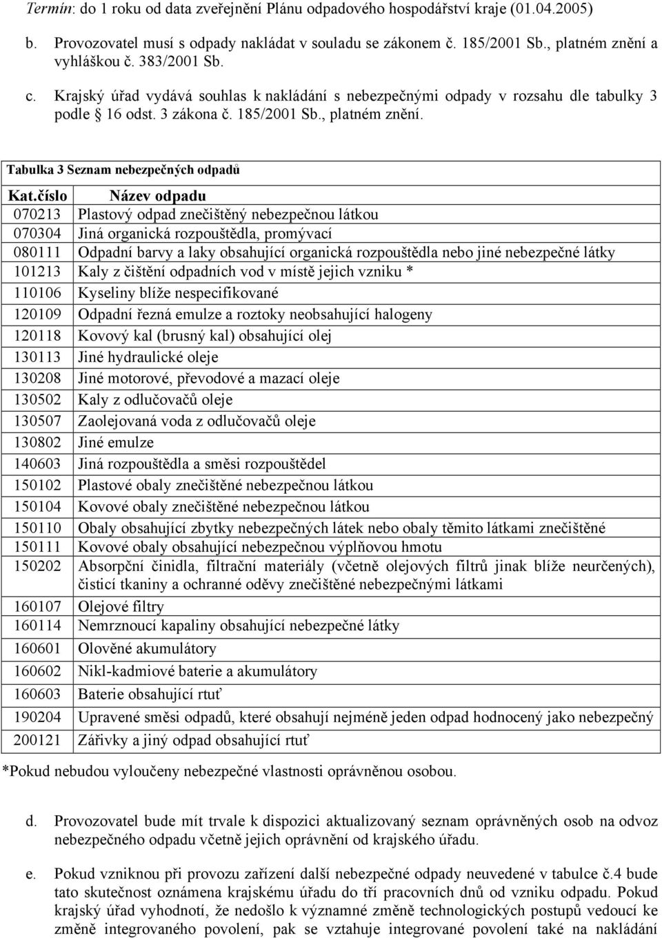 číslo Název odpadu 070213 Plastový odpad znečištěný nebezpečnou látkou 070304 Jiná organická rozpouštědla, promývací 080111 Odpadní barvy a laky obsahující organická rozpouštědla nebo jiné nebezpečné