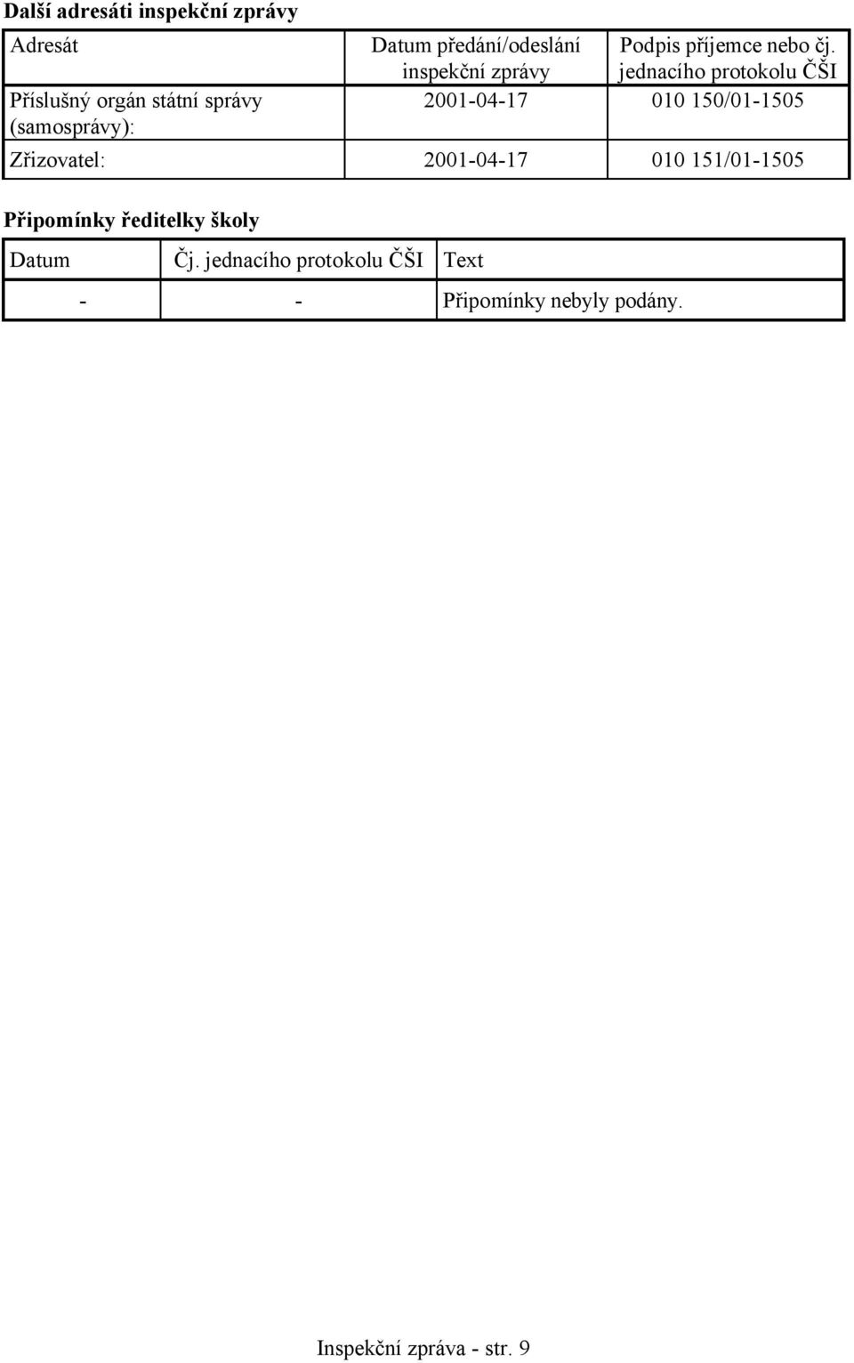 inspekční zprávy jednacího protokolu ČŠI 2001-04-17 010 150/01-1505 Zřizovatel:
