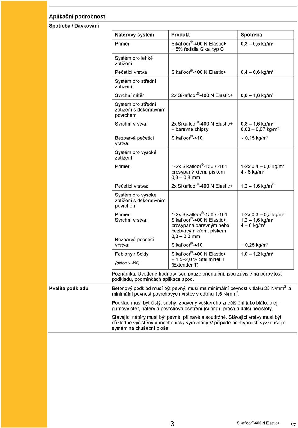 zatížení s dekorativním povrchem Svrchní vrstva: Bezbarvá pečeticí vrstva: Fabiony / Sokly (sklon > 4%) 2x + barevné chipsy Sikafloor -410 1-2x Sikafloor -156 / -161 prosypaný křem.