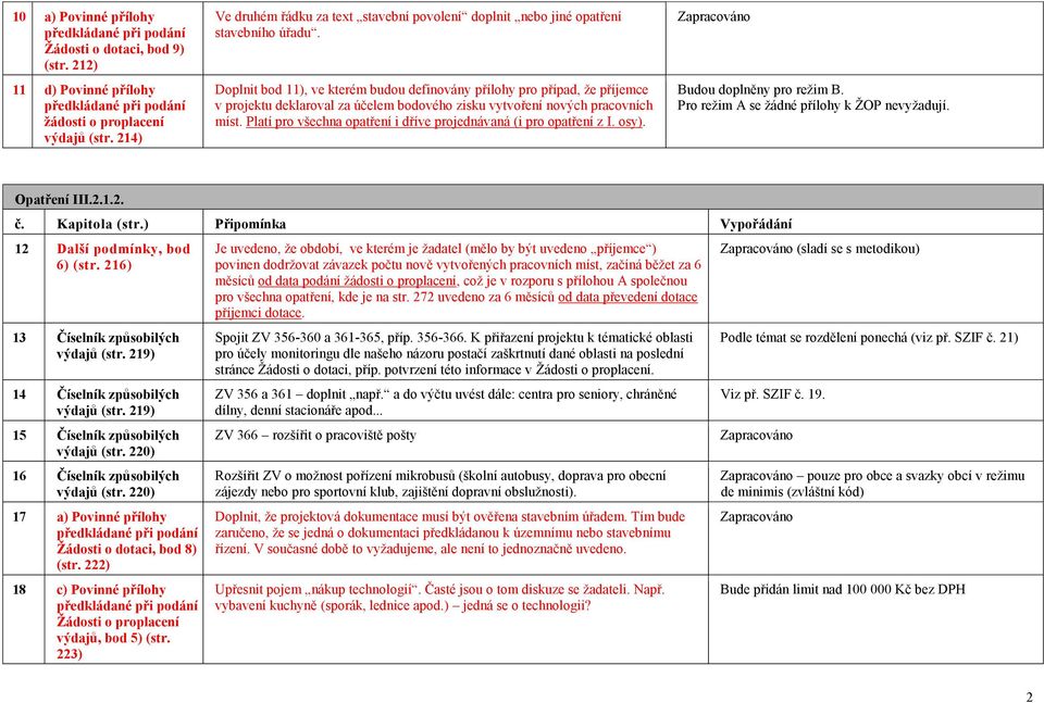 Doplnit bod 11), ve kterém budou definovány přílohy pro případ, že příjemce v projektu deklaroval za účelem bodového zisku vytvoření nových pracovních míst.