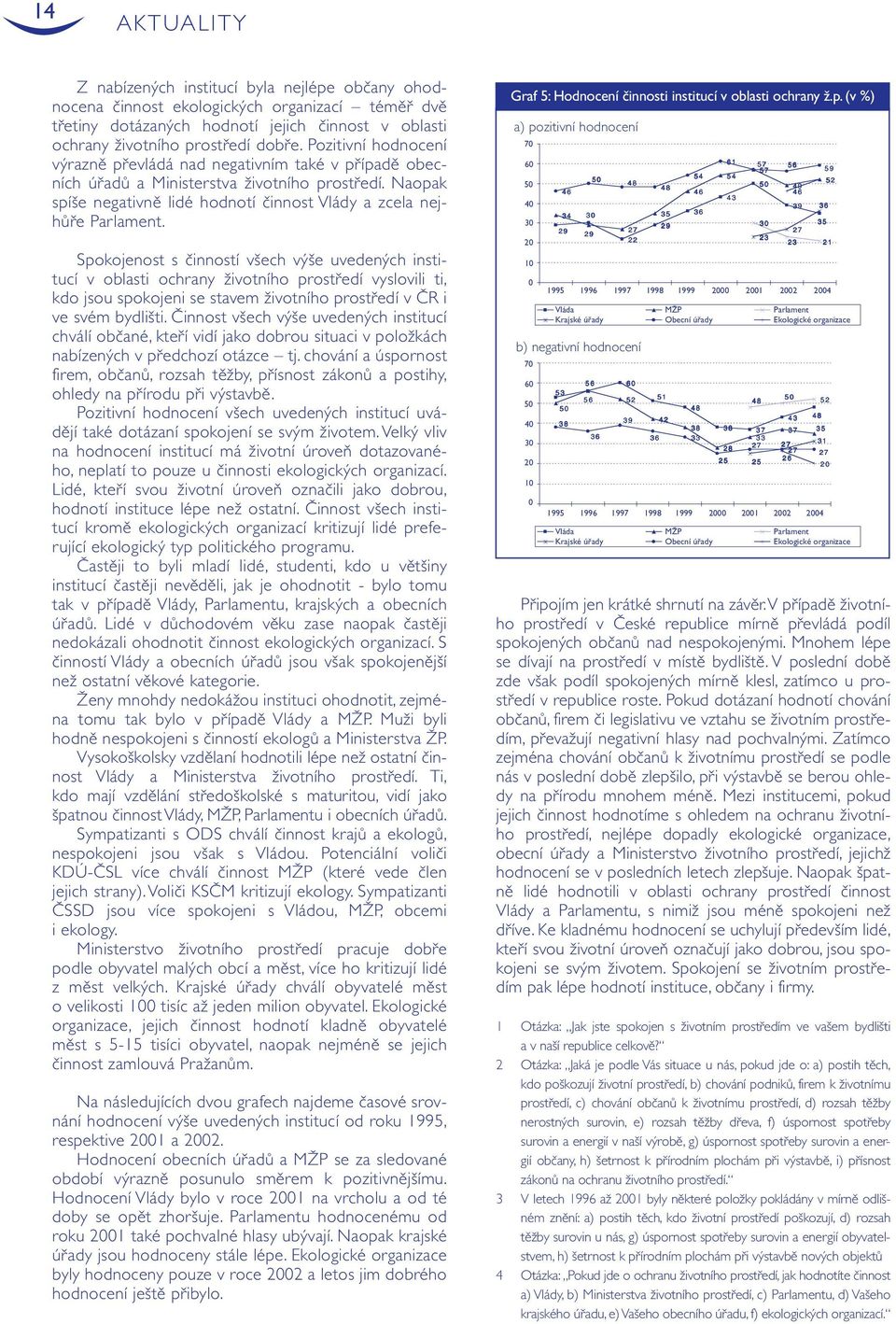 Spokojenost s činností všech výše uvedených institucí v oblasti ochrany životního prostředí vyslovili ti, kdo jsou spokojeni se stavem životního prostředí v ČR i ve svém bydlišti.