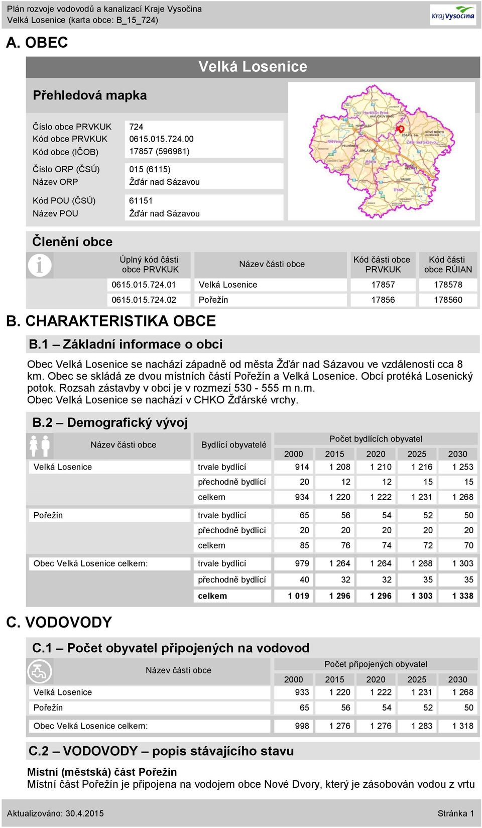 00 Kód obce (IČOB) 17857 (596981) Číslo ORP (ČSÚ) 015 (6115) Název ORP Kód POU (ČSÚ) 61151 Název POU Ţďár nad Sázavou Ţďár nad Sázavou Členění obce Úplný kód části obce PRVKUK B.